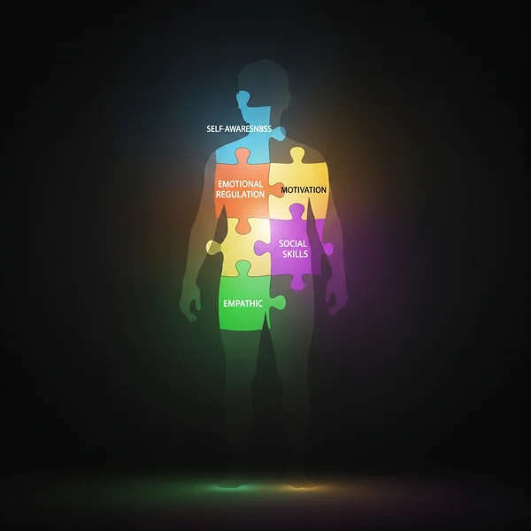 The 5 components of emotional intelligence as puzzle pieces