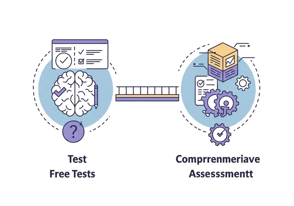 Contrasting free EQ tests with detailed comprehensive ones.