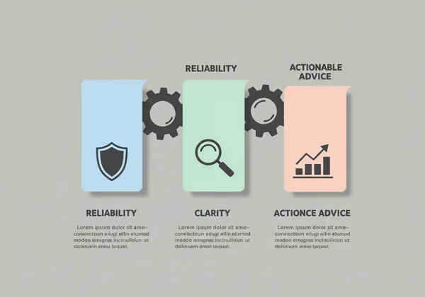 Visualizing reliability, clarity, and actionable advice.